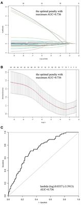 Prediction of in-hospital death following acute type A aortic dissection